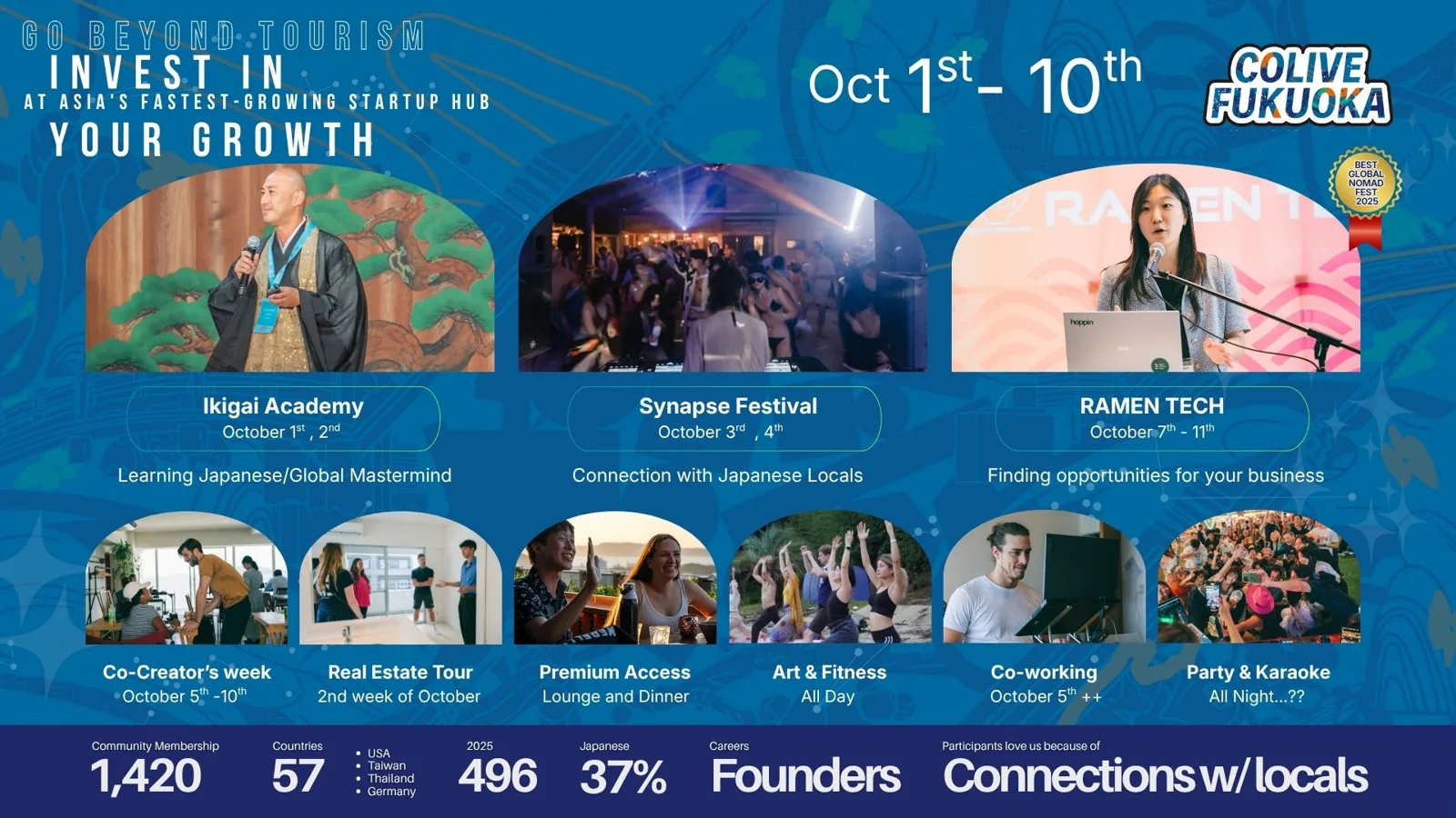 Official Colive Fukuoka 2026 programme overview: Ikigai Academy, Synapse Festival, RAMEN TECH, Co-Creator's week, real estate tour, art and fitness, coworking and parties, 1–10 October.